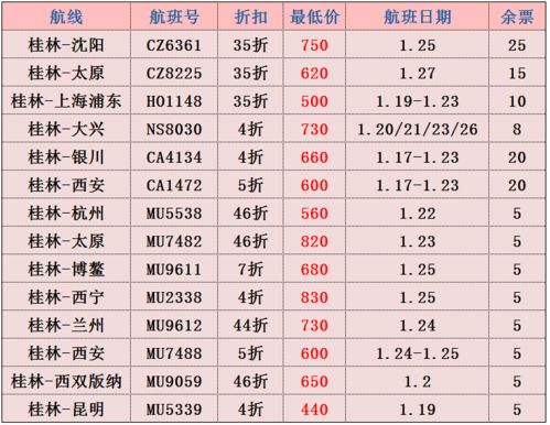 东方航空客票验真方法介绍 东方航空机票真伪查询(图3)