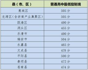 中考成绩在哪里查？中考分数在哪里查