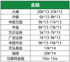 不同行业薪资鄙视链大揭秘, 你pick的职位在哪一层