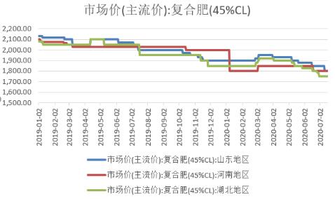 尿素涨价 尿素概念股有哪些