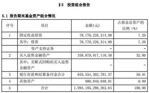 利率变动分别对股票价格和债券价格的影响是怎样的？