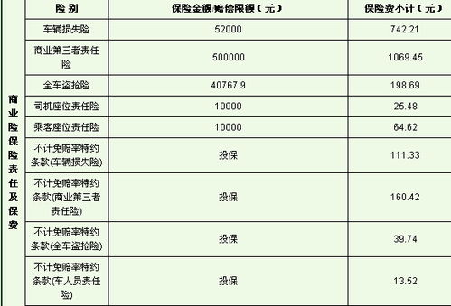 新车车损险怎么计算 (买新车汽车保险怎么计算的)