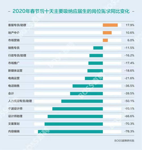 疫情下招聘观察 47 用户密集求职,技术人才吃香