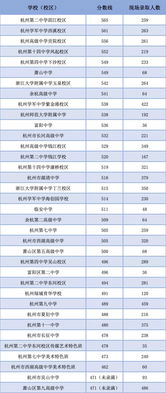 地生中考多少分能上高中 中考多少分可以上高中