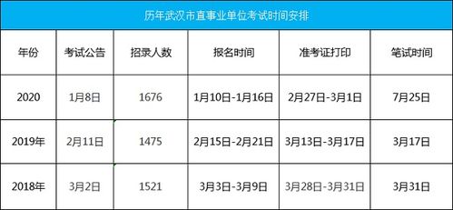 官方回复 2021武汉市直事业单位招录公告年后发布