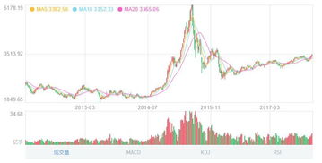 是不是买一些定开基金能减少追涨杀跌的出现？