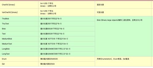 MySQL文本类型Text过小引起的错误