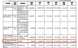 申万宏源上半年净利润同比增长11.48%，达到37.48亿元