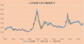 股票大跌跟2022有关系吗，