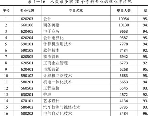 广东 考不上本科要选什么专科专业 月薪前20位这类专业占一半