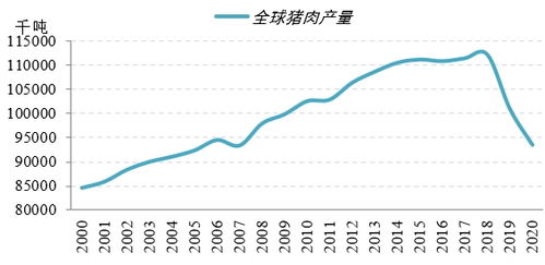 猪肉期货什么时候上市