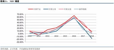 说，通过分析公司净资产和股价可以得出股票的投资价值，那么怎么分析的