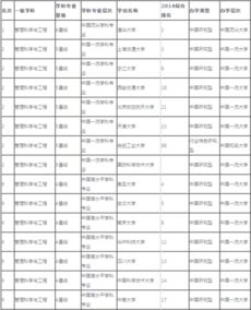 工程造价专业考研的方向和院校，工程造价专业大学全国排名