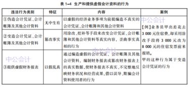 下列各项中，不属于会计资料的是（ ）。 A.会计凭证 B.会计账簿 C.财务会计报告 D.经济合同