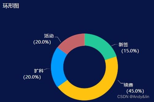 移动端数据可视化设计