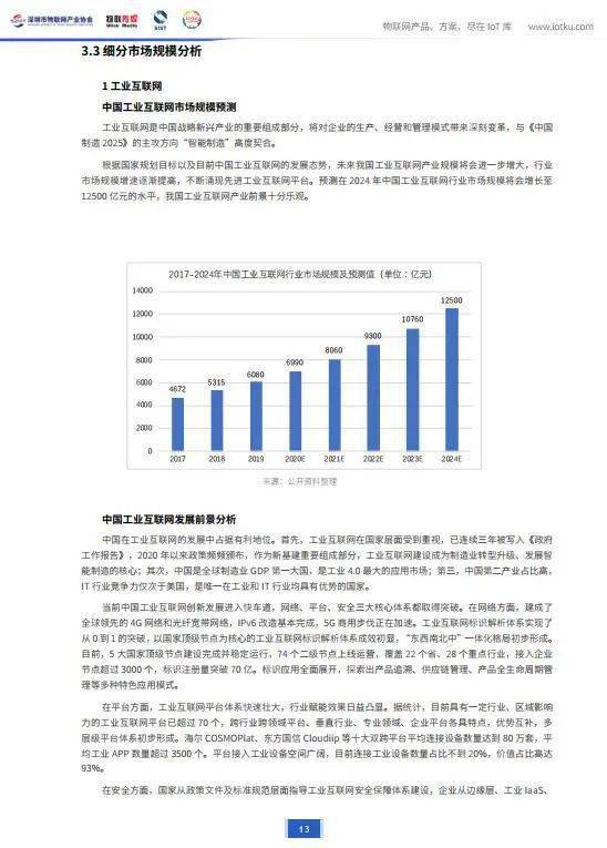 求：关于询价比价的市场调研报告