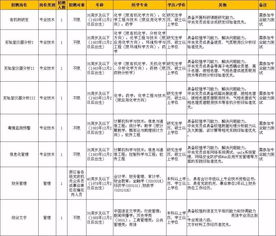 又一批事业单位要招人啦 江干有这些,快来报名