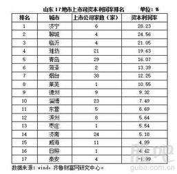 中国上市公司有多家？盈利最高的前十名？