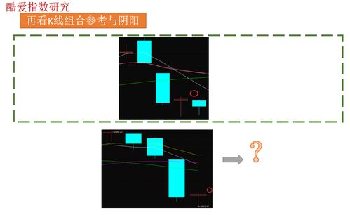 5月26日 周二 大盘行情上证指数预测 有图有分析 