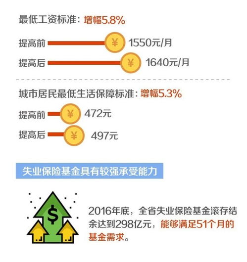 2022年济南市失业保险金发放标准是多少(济南失业保险金领取办法最新规定)