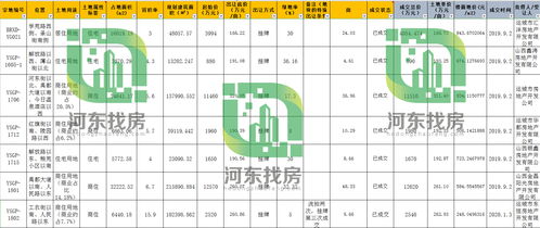 2020年运城住宅地价比2019年上涨了多少,