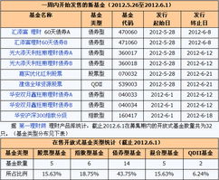 开放式基金中的QDII基金，适合定投，还是适合一次性申购呢？