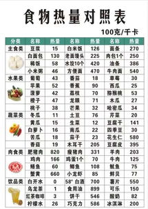 主食减肥最快热量排行榜热量最低的十大主食排行榜