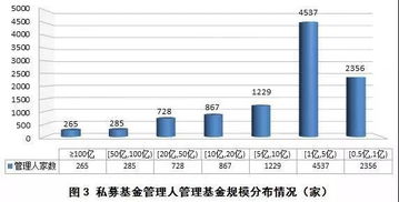 股本增加是不是到税务局进行重新登记