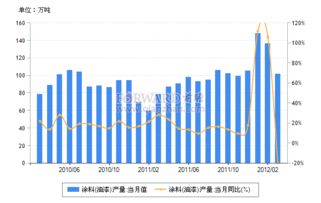 中国神华：7月煤炭销售量达到3800万吨，同比增长13.4%