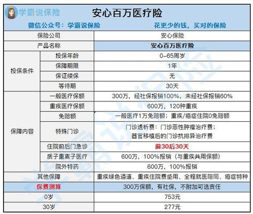 首月1元的百万医疗险是真的吗(百万医疗保险首月一元返还)