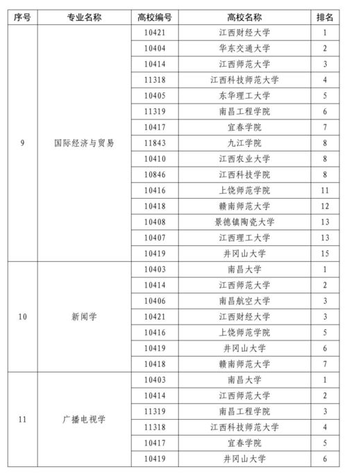 2018江西省gmat考试时间,GMAT考试多长时间