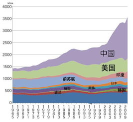 煤炭储量丰富 的 常识 已成过去 