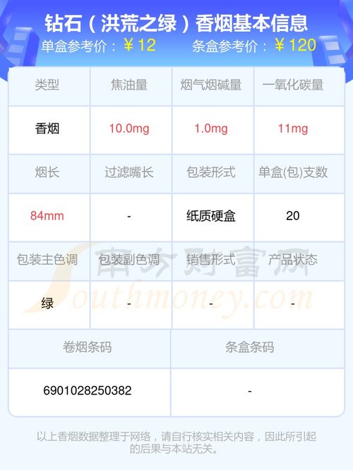 香烟价格信息大全：轻松查询各类香烟销售价格 - 5 - 680860香烟网