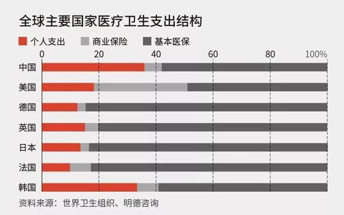 医疗企业哪家比较好？