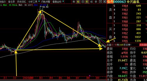 有哪2个是属于超跌，业绩优良的股票的