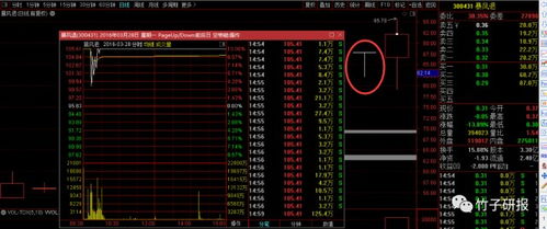 4小时k线的前一个级别是一小时图还是15分钟图