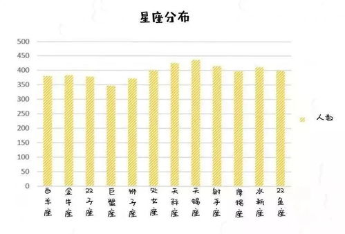 哪个星座的同学更容易考上重点大学 2018年高考数据来揭秘