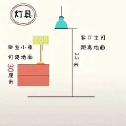 电气设计灯具距高比最大值配电房电气设计规范要求有哪些