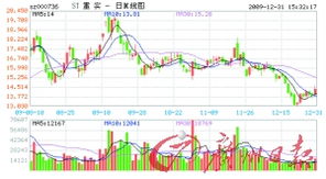 st股借壳成功可以利刻搞帽吗?