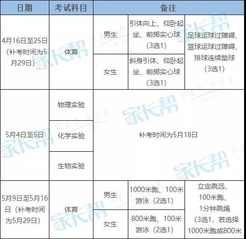 中招考试体育文案范文,初中体育课考核内容？