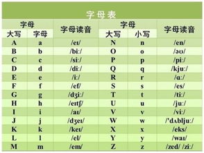 我要学26个英语单词 