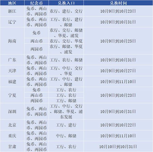 兔币16号晚上预约,二轮生肖币市价表来了,还会涨吗