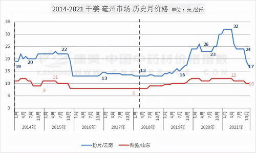 000594历史价格?