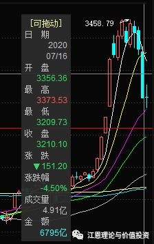 投资 眼力 魄力 财力 运气