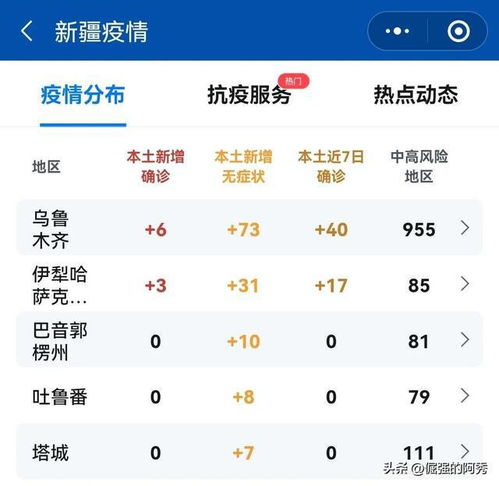 新疆最新疫情情况最新消息（新疆最新疫情情况最新消息今天新增） 第1张