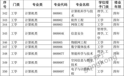 填志愿∣做一名优秀的数据人才,你应该Pick哪些专业 