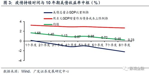 请问货币政策与股价有什么影响？