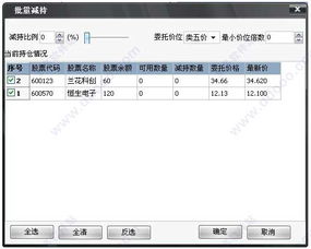 设置止赢止损一般设置几个点好呢?