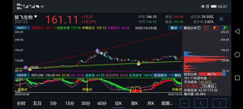 招商生物医药161726是不是母基金