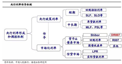 货币政策由数量型向价格型转变是什么意思